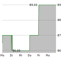 PINNACLE WEST CAPITAL CORPORATION Chart 1 Jahr