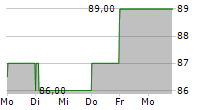 PINNACLE WEST CAPITAL CORPORATION 5-Tage-Chart