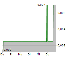 PIONEERING TECHNOLOGY CORP Chart 1 Jahr