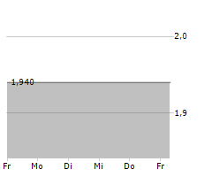 PITTLER MASCHINENFABRIK AG Chart 1 Jahr