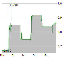 PIXIE DUST TECHNOLOGIES INC ADR Chart 1 Jahr