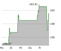 PJT PARTNERS INC Chart 1 Jahr