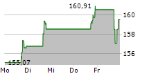 PJT PARTNERS INC 5-Tage-Chart