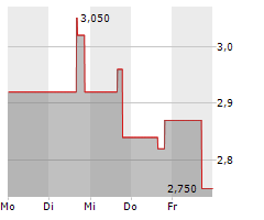 PLANET IMAGE INTERNATIONAL LIMITED Chart 1 Jahr