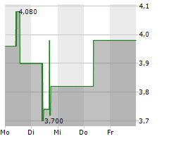 PLANOPTIK AG Chart 1 Jahr