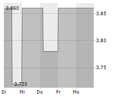 PLANOPTIK AG Chart 1 Jahr