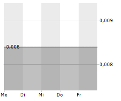 PLANTING HOPE COMPANY INC Chart 1 Jahr