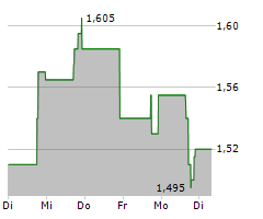 PLAYSTUDIOS INC Chart 1 Jahr