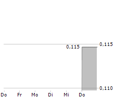 PLUTO VENTURES INC Chart 1 Jahr