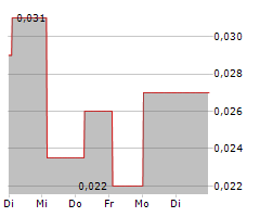 PMD DEVICE SOLUTIONS AB Chart 1 Jahr