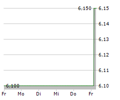 POLAR CAPITAL HOLDINGS PLC Chart 1 Jahr