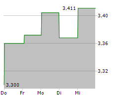 POLAR CAPITAL TECHNOLOGY TRUST PLC Chart 1 Jahr