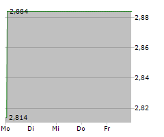 POLAR POWER INC Chart 1 Jahr