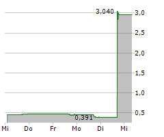 POLAR POWER INC Chart 1 Jahr