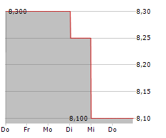 POLARIS RENEWABLE ENERGY INC Chart 1 Jahr