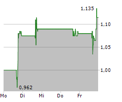 POLESTAR AUTOMOTIVE HOLDING UK PLC ADR Chart 1 Jahr