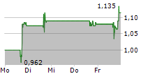 POLESTAR AUTOMOTIVE HOLDING UK PLC ADR 5-Tage-Chart