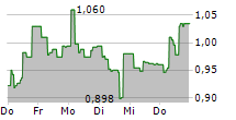 POLYGIENE GROUP AB 5-Tage-Chart