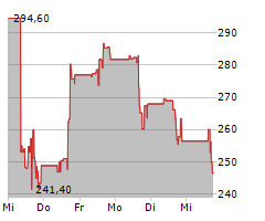 POWELL INDUSTRIES INC Chart 1 Jahr