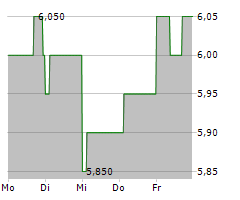 POWER ASSETS HOLDINGS LTD Chart 1 Jahr