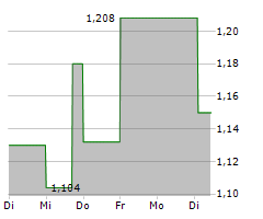 POWER METALLIC MINES INC Chart 1 Jahr