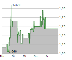 POWER METALLIC MINES INC Chart 1 Jahr