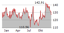 PREFORMED LINE PRODUCTS COMPANY Chart 1 Jahr