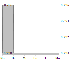 PREMIUM RESOURCES LTD Chart 1 Jahr