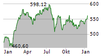 PREVOIR GESTION ACTIONS Chart 1 Jahr