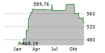 PREVOIR GESTION ACTIONS Chart 1 Jahr