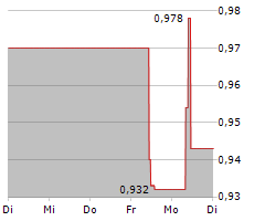 PRICER AB Chart 1 Jahr