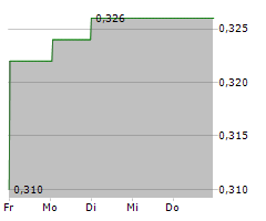 PRIMARY HYDROGEN CORP Chart 1 Jahr