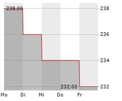 PRIMERICA INC Chart 1 Jahr