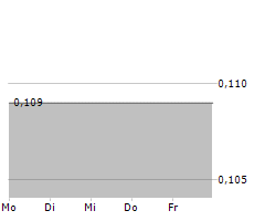 PRISMO METALS INC Chart 1 Jahr