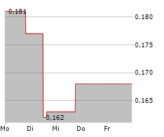 PRISMO METALS INC Chart 1 Jahr