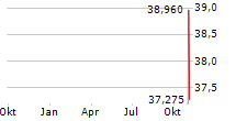 PRO-DEX INC Chart 1 Jahr