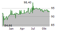 PROKON REGENERATIVE ENERGIEN EG Chart 1 Jahr