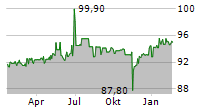 PROKON REGENERATIVE ENERGIEN EG Chart 1 Jahr