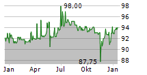 PROKON REGENERATIVE ENERGIEN EG Chart 1 Jahr