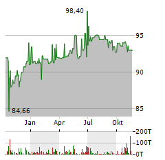 PROKON Aktie Chart 1 Jahr