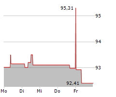 PROKON REGENERATIVE ENERGIEN EG Chart 1 Jahr