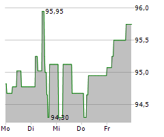 PROKON REGENERATIVE ENERGIEN EG Chart 1 Jahr