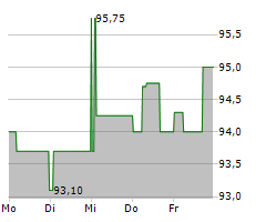 PROKON REGENERATIVE ENERGIEN EG Chart 1 Jahr