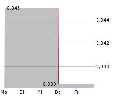 PROMINO NUTRITIONAL SCIENCES INC Chart 1 Jahr