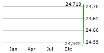 PROPEL HOLDINGS INC Chart 1 Jahr