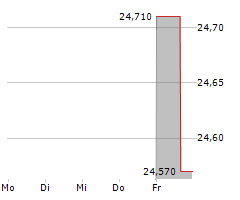 PROPEL HOLDINGS INC Chart 1 Jahr