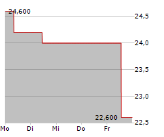 PROPEL HOLDINGS INC Chart 1 Jahr