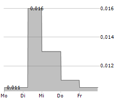 PROSPECH LIMITED Chart 1 Jahr