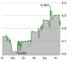 PROSPECT CAPITAL CORPORATION Chart 1 Jahr