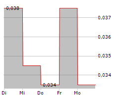 PROSPERA ENERGY INC Chart 1 Jahr